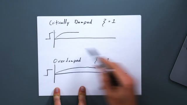 Second Order Systems - Control Systems 2.3 смотреть онлайн