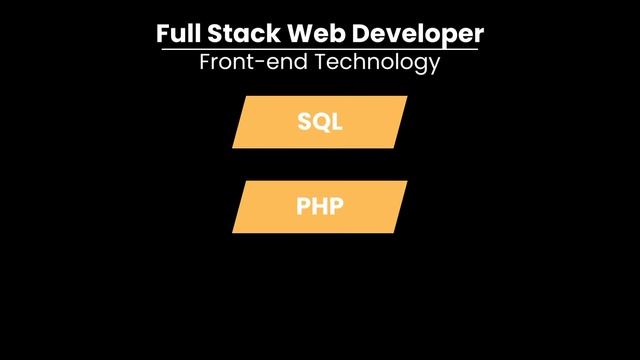 How to Became a Full Stack Developer 2022 | Roadmap for Full Stack Development | @Techtors смотреть онлайн