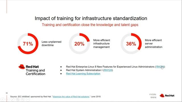 Redington & Red Hat Webinar Red Hat portfolio - A journey from Datacenter to Modern Applications смотреть онлайн
