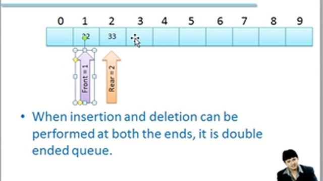 Double Ended Queue in Data StructureHindi смотреть онлайн