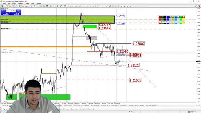 Практический трейдинг с Азизом Абдусаломовым часть 1 10.11.2023 смотреть онлайн