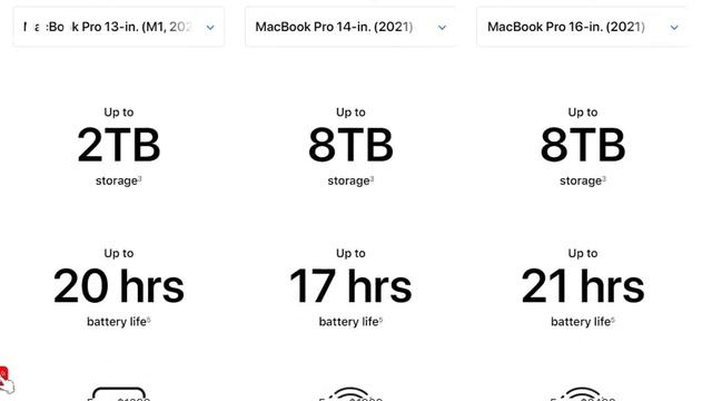MacBook Pro 13 vs MacBook Pro 14 vs MacBook Pro 16 смотреть онлайн