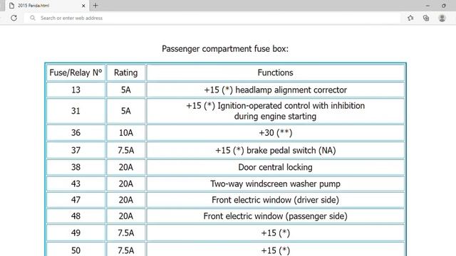 2015 Fiat Panda Fuse Box Info | Fuses | Location | Diagrams | Layout смотреть онлайн