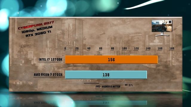 Intel i7 12700K vs Ryzen 7 2700X Benchmarks – 15 Tests ? смотреть онлайн