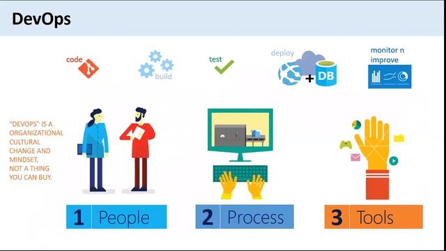 TMI - Distributed Agile & DevOps by Om Mishra - 15Jul17 смотреть онлайн