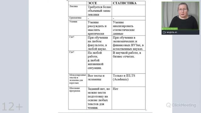 Сравнение эссе и описания таблиц. Изменения в вариантах ЕГЭ по английскому языку 2022-2024 смотреть онлайн