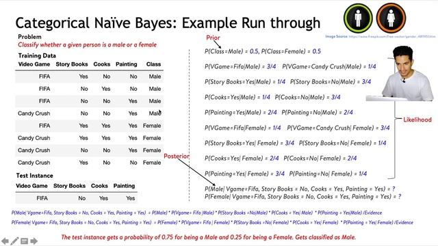 Complete Tutorial on Naïve Bayes Classifier | Gaussian | Categorical | Bernoulli | Multinomial NB смотреть онлайн