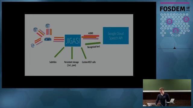 Speech to Text in Jitsi Meet Is it possible to provide WebRTC meeting transcriptions Let's find ou… смотреть онлайн