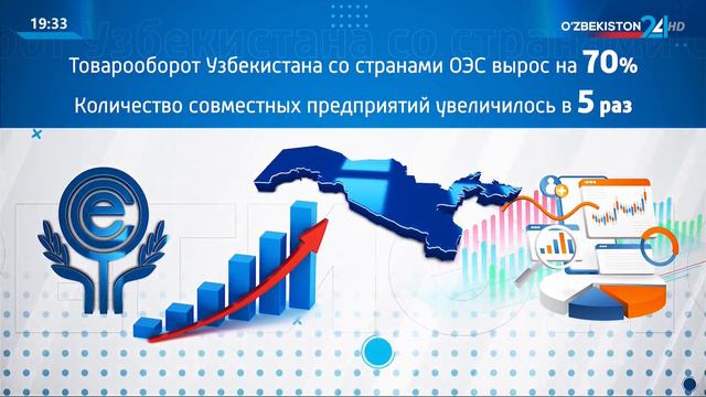 В Узбекистане пройдет очередной саммит Организации экономического сотрудничества смотреть онлайн