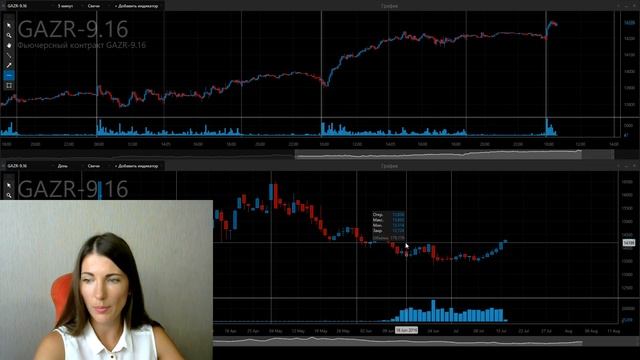 "Кофе-брейк с Ириной Булыгиной" 18.07.2016 смотреть онлайн