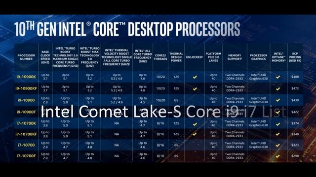 Intel Comet Lake-S 10th Generation CPU Processors Hit 10 Cores and 5.3GHz Speed смотреть онлайн