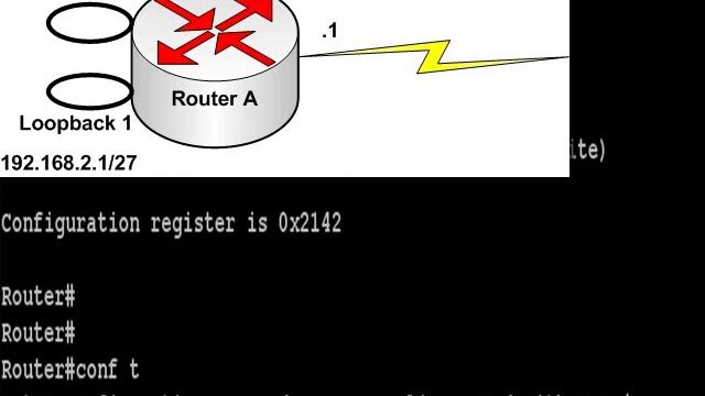 Static Route in 60 Seconds (Exit Interface) смотреть онлайн