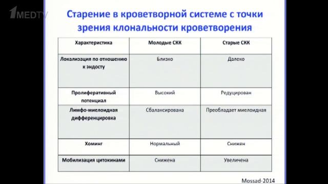 Н.И. Дризе. Основы нормального и лейкемического кроветворения смотреть онлайн