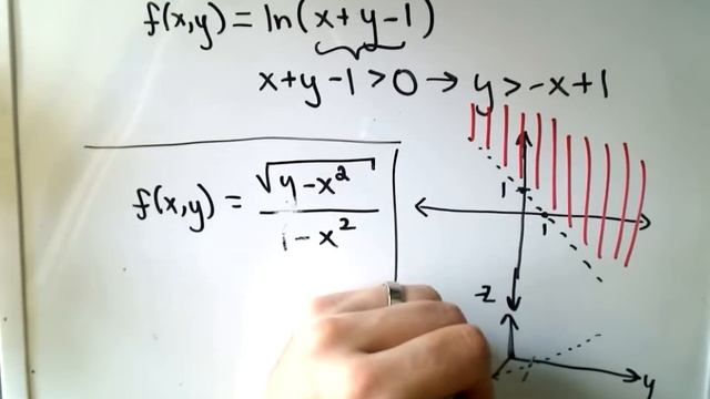 Multivariable Calculus: Finding and Sketching the Domain смотреть онлайн