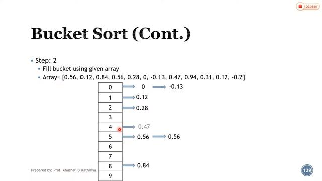 2_14 Bucket Sort || Sorting Algorithm смотреть онлайн