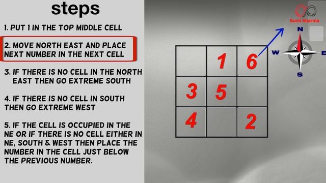 POWER OF MAGIC SQUARES смотреть онлайн