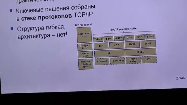 Понятие архитектуры ПО и управление архитектурным проектированием.mp4 смотреть онлайн