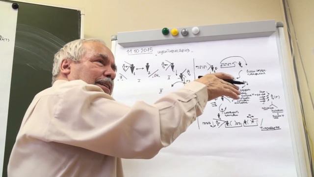 Идентификация 5 Демонстрация поведения второго Проверка правильности идентификации 2015 смотреть онлайн