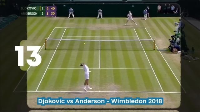 Novak Djokovic ALL 24 GRAND SLAM CHAMPIONSHIP POINTS