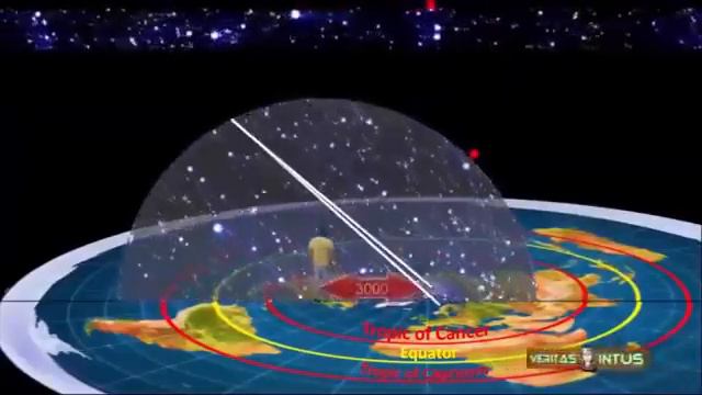 плоская земля смотреть онлайн