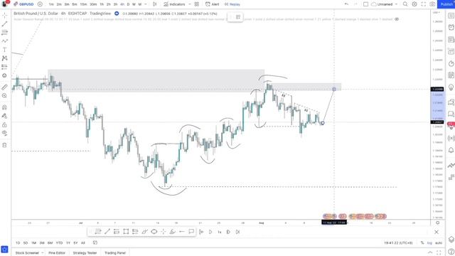Top Smart Money PRICE ACTION Trading Strategy for Beginner смотреть онлайн