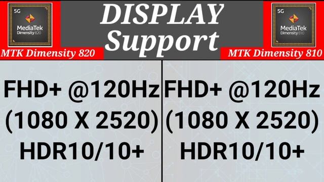 MediaTek Dimensity 820 vs Mediatek Dimensity 810 |Which is better?| Dimensity 810 vs Dimensity 820 смотреть онлайн
