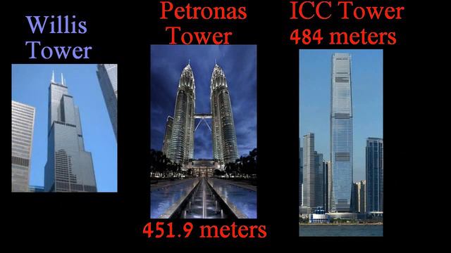 Best Universe Size Comparison (Pt. 1) HD смотреть онлайн