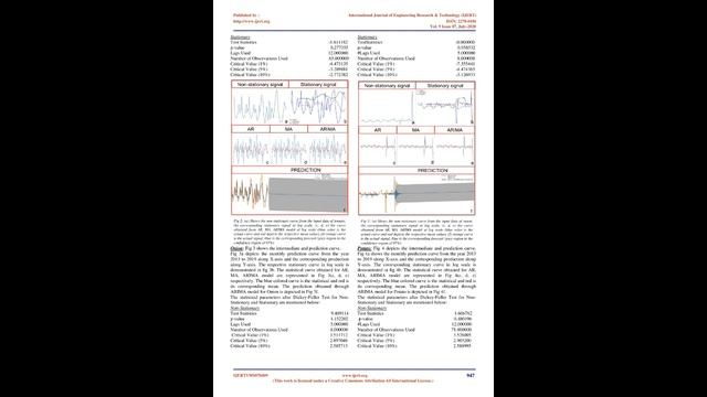Production Analysis and Prediction of TOP using ARIMA Model смотреть онлайн