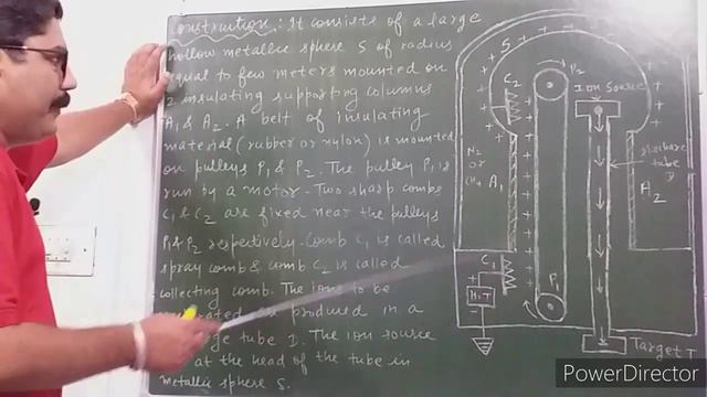 VAN DE GRAAFF GENERATOR | PRINCIPLE, CONSTRUCTION, WORKING OF VANDE GRAAFF GENERATOR || WITH NOTES смотреть онлайн