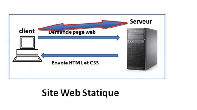 Création de sites web avec PHP et MYSQL – vidéo 1 Introduction смотреть онлайн