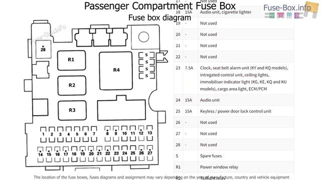 Fuse Box Location And Diagrams: Honda HR-V (1999-2006)
