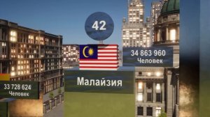 Общая Численность Населения По Странам Мира 2024 / Сколько Человек В Стране?