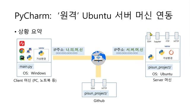 [개발환경구축] PyCharm으로 Ubuntu 딥러닝 가상환경 연동하기 смотреть онлайн