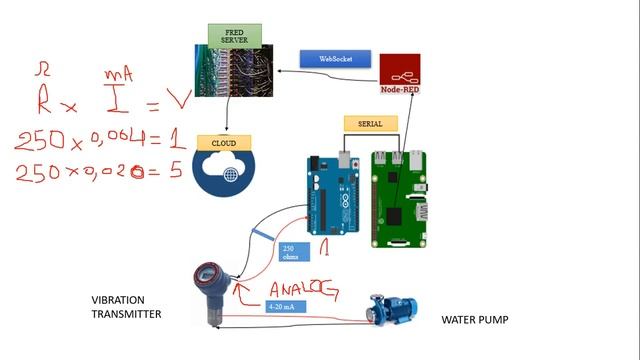 NODE-RED FOR DUMMIES--TUTORIAL 09-PROJECT PART 1-INTERNET OF THINGS-INDUSTRY 4.0 смотреть онлайн