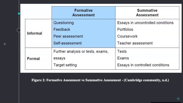 Formative and Summative Assessment in AFL - Basics смотреть онлайн