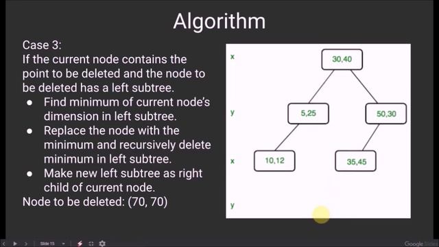 K-Dimensional Tree [Delete] | GeeksforGeeks смотреть онлайн
