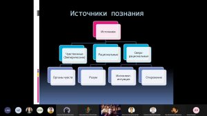 Познание и истина. Принцип отражения. Уровни чувственного и рационального познания