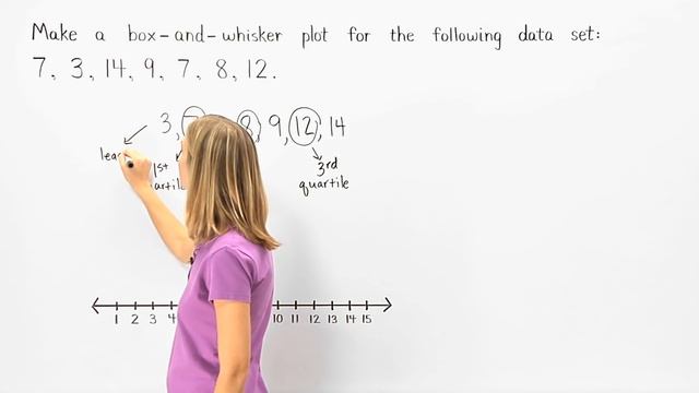 Box and Whisker Plots | MathHelp.com смотреть онлайн