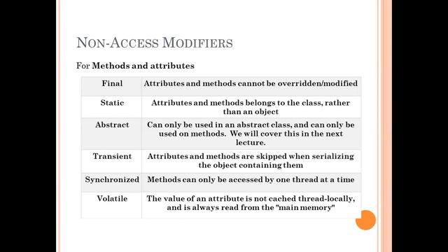 5- MTE\Second Grade\OOP II\Lecture 5\modifiers and Encapsulation смотреть онлайн