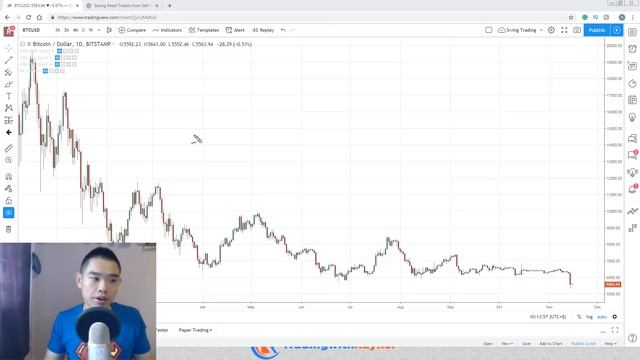 How to Avoid False Breakout (My Secret Technique) смотреть онлайн