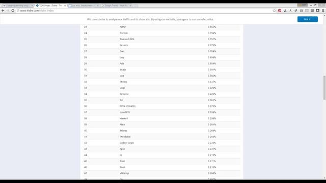 Is Lua A Good First Language To Learn? смотреть онлайн