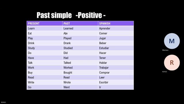 Teacher Jimena´s Class on Past Simple vs Past Continuous смотреть онлайн