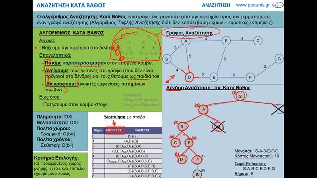 ΚΑΡΤΑ - ΑΝΑΖΗΤΗΣΗ ΚΑΤΑ ΒΑΘΟΣ (ΤΕΧΝΗΤΗ ΝΟΗΜΟΣΥΝΗ) смотреть онлайн