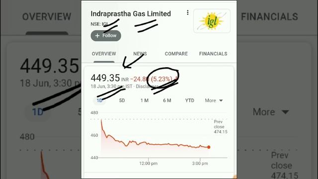 ये Stock भारी गिरावट का शिकार! डरो मत और खरीदो! ये एक बंपर लॉटरी है! Long Term investment смотреть онлайн