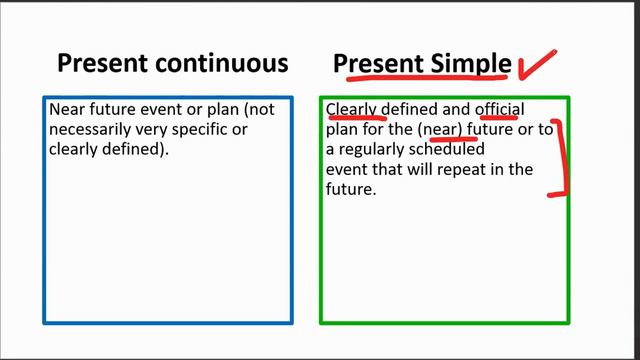 Present Simple And Continuous For Future
