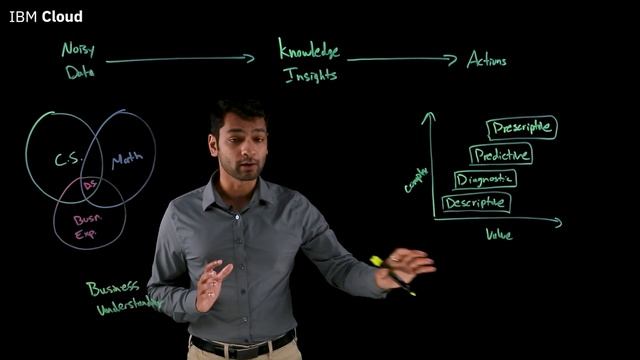 What is Data Science? смотреть онлайн