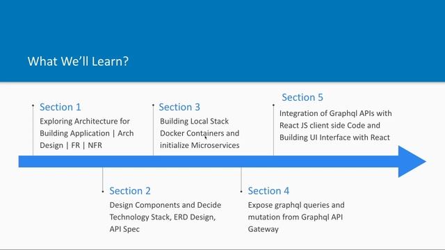 Swiggy Clone App | Full Stack | Getting Started #01 смотреть онлайн