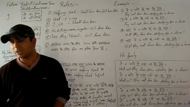 Future Perfect Continuous Tense смотреть онлайн
