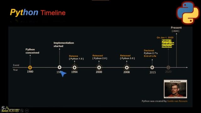 lecture 1 ( Python & Pycharm installation) смотреть онлайн