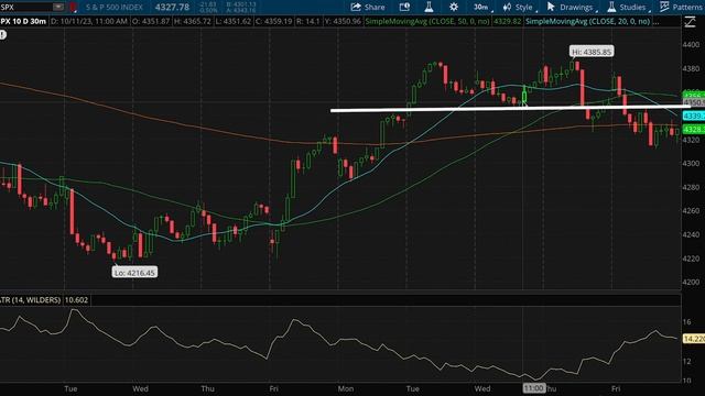 Make $260/Day Using ONLY $1,000!! Master Trading 1DTE SPX Credit Spread Options! смотреть онлайн